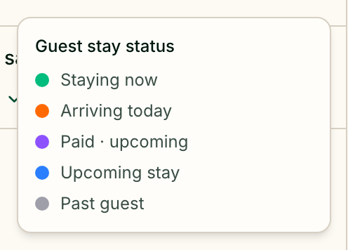 The Guest stay status legend