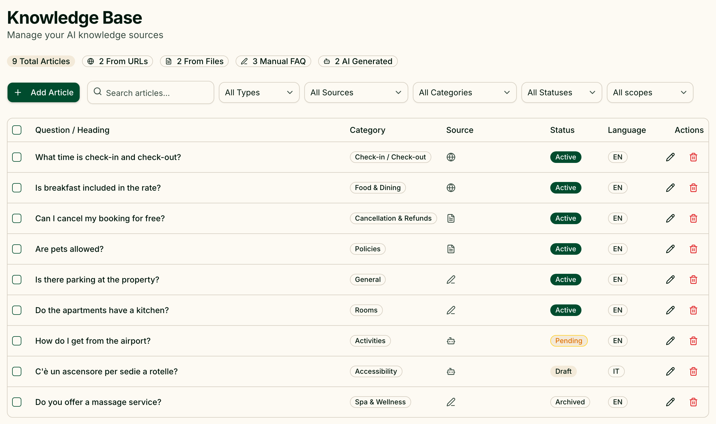 Knowledge base articles with their categories, sources and statuses
