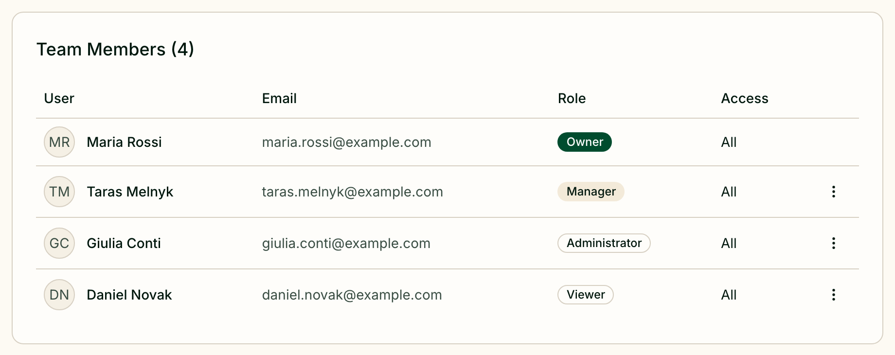 Team members with their roles