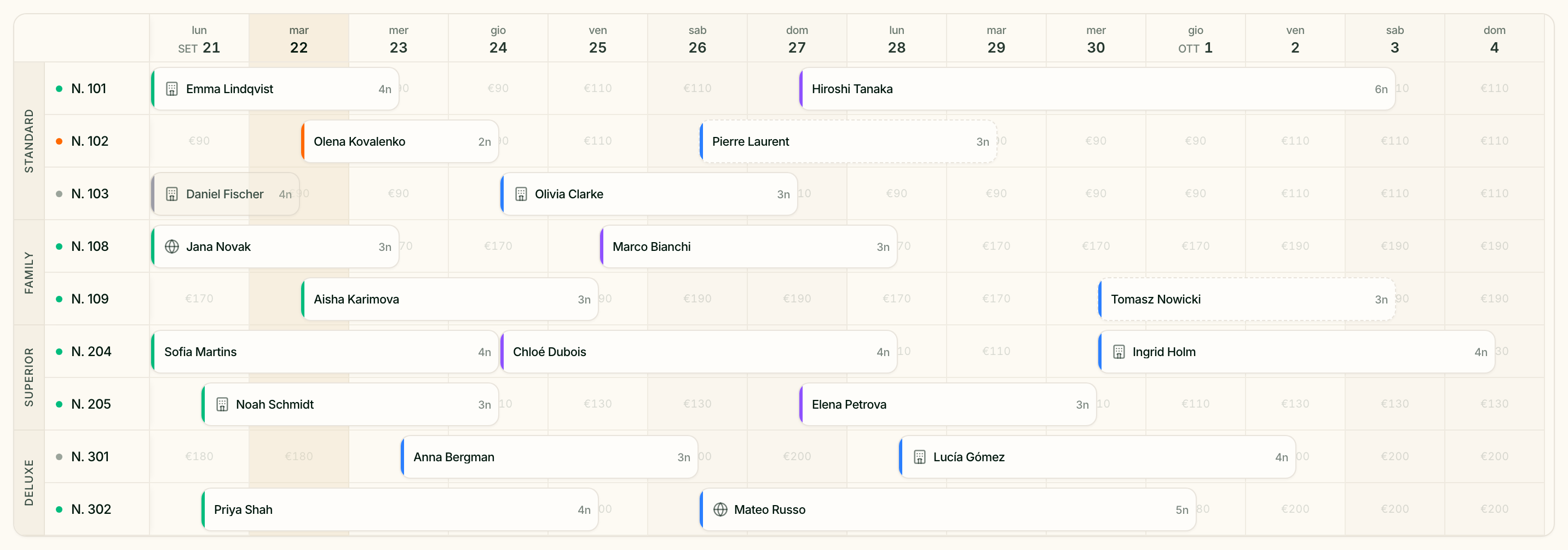 Il calendario dell'occupazione su due settimane