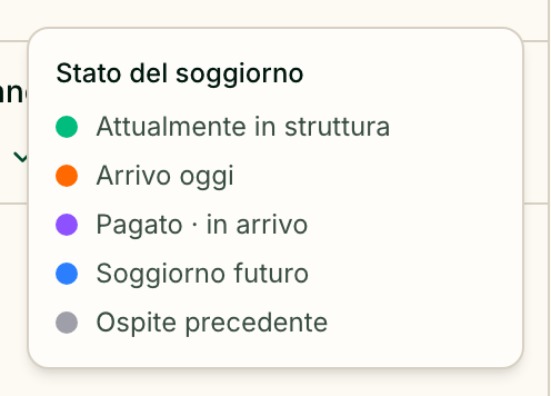 La legenda dello stato del soggiorno