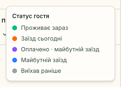 Легенда статусів проживання гостя